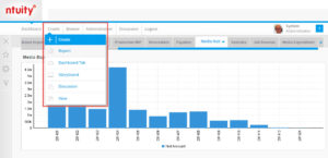 KPI Dashboard Profitability