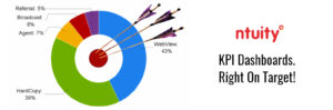 KPI Dashboards