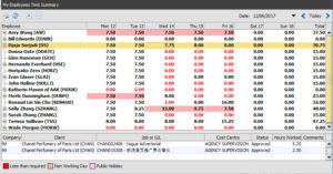 Timesheets, time recording, time monitoring