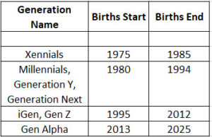 generations, Ntuity, workflow, advertising, marketing